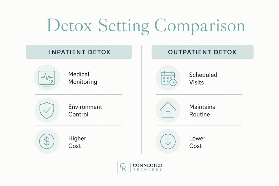 Infographic comparing inpatient and outpatient detox features