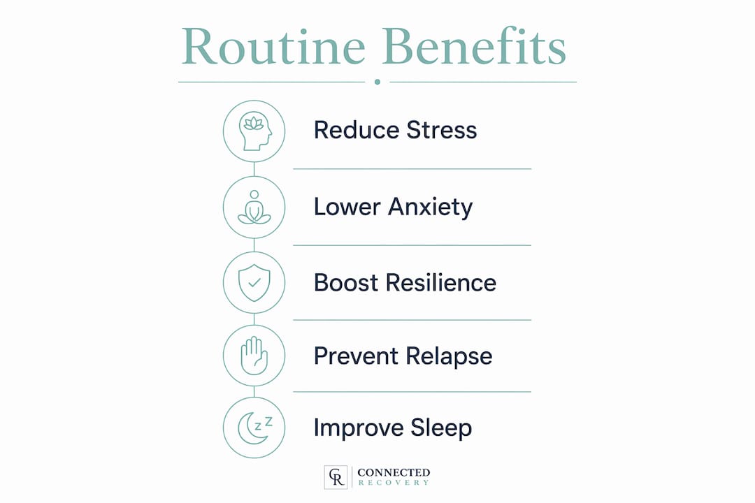 Infographic of recovery routine benefits