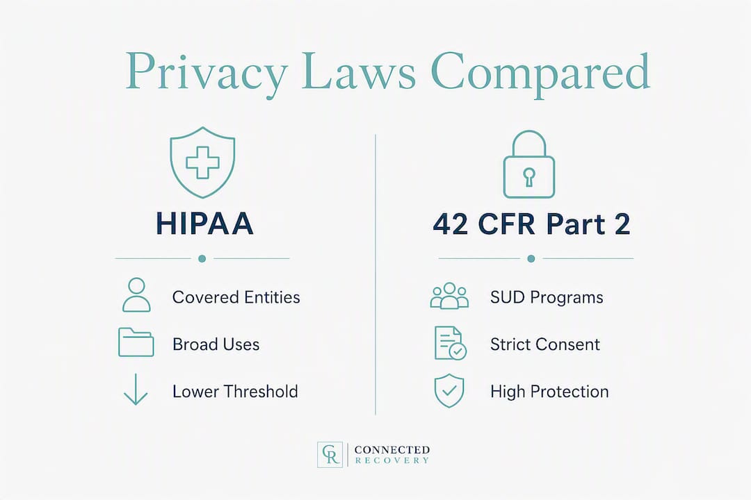 Infographic comparing HIPAA and Part 2 privacy protections