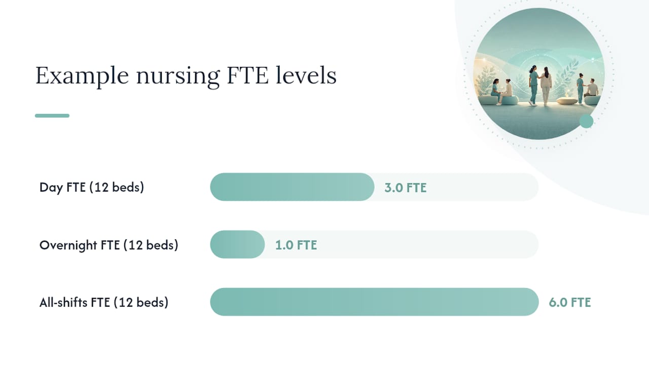 How do facilities measure staffing, and what benchmarks should you know? — overview diagram