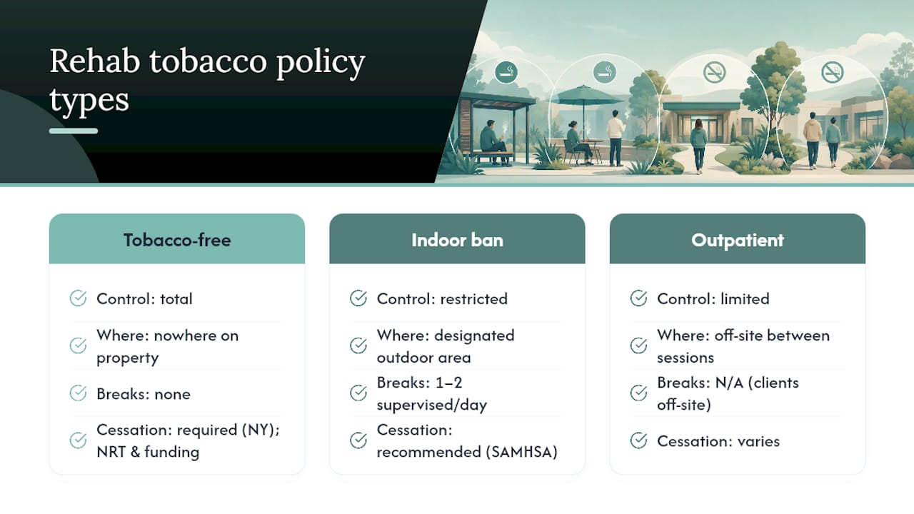 U.S. rehab tobacco policy categories comparison