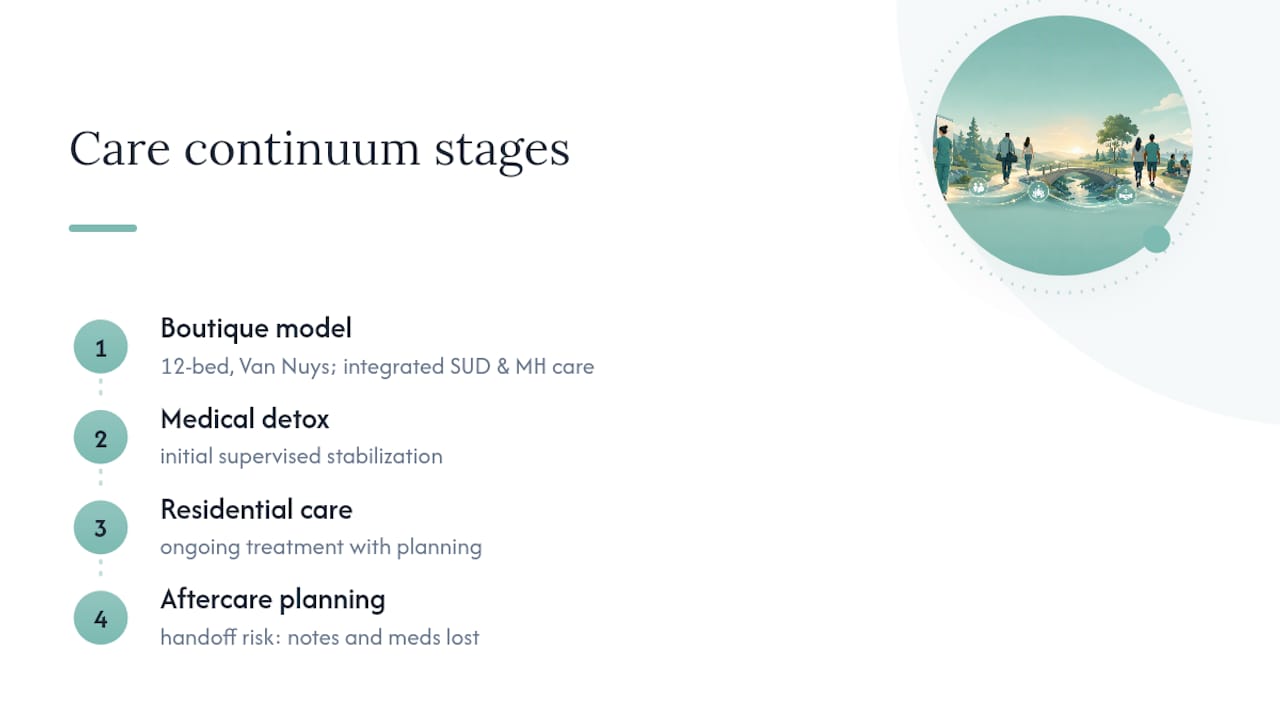 Connected Recovery's approach to step-down care — overview diagram