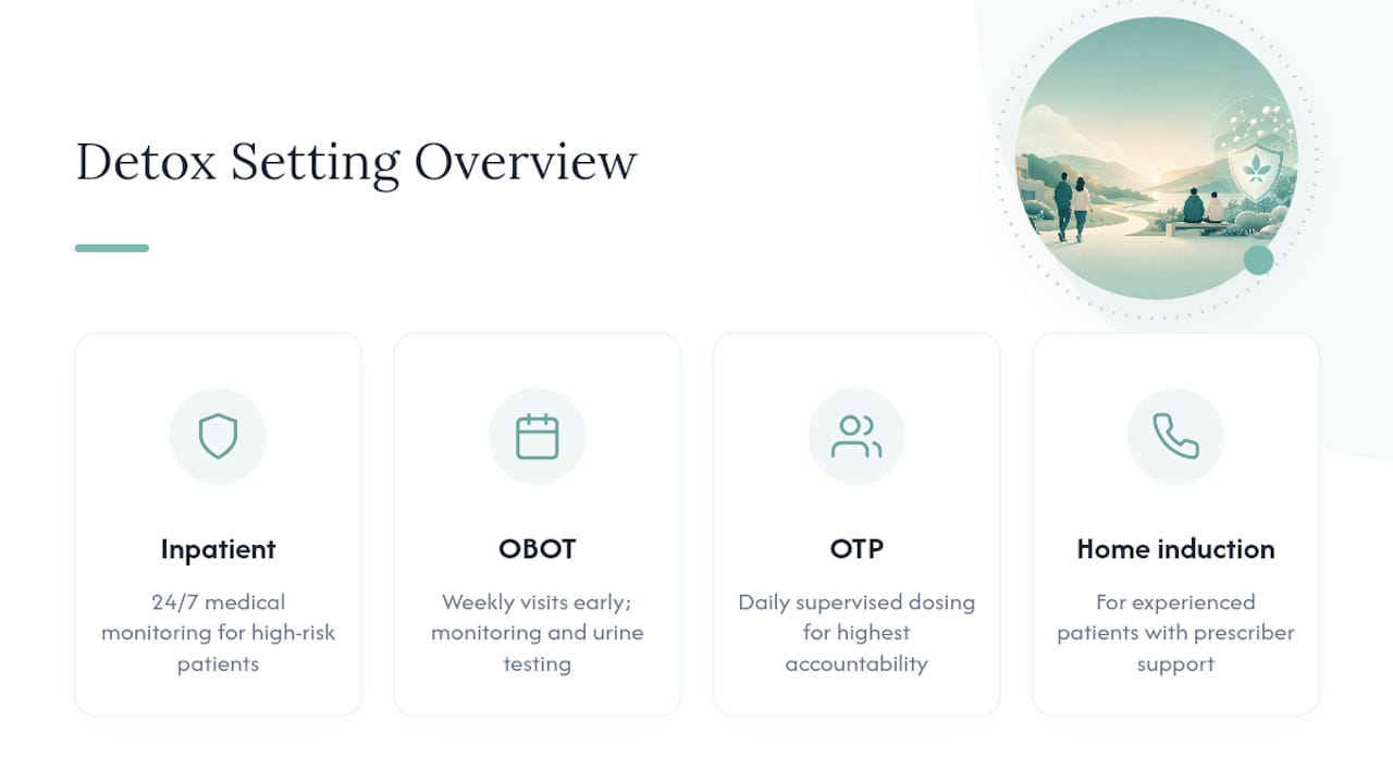 Comparison of four opioid detox treatment settings