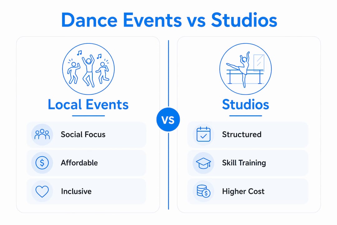 Infographic comparing local dance events and studios by key features
