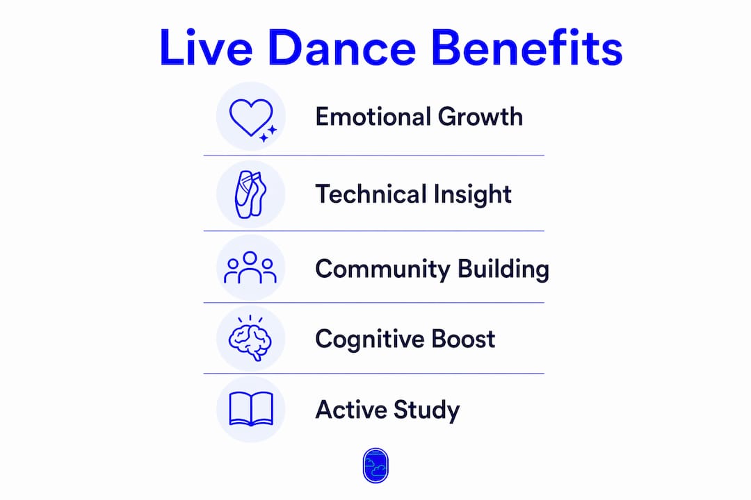 Infographic illustrating key benefits of attending live dance performances