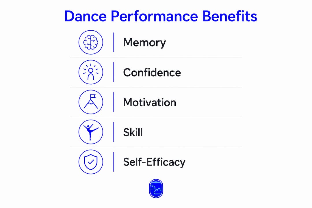 Infographic summarizing dance performance benefits