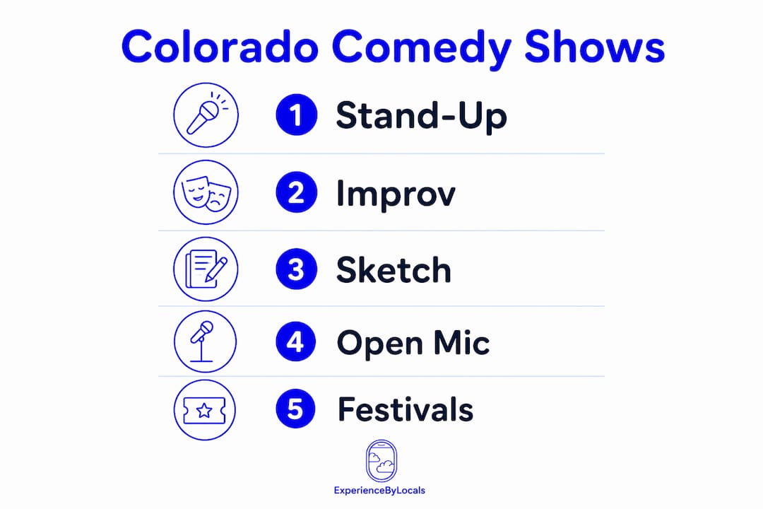Infographic showing types of comedy shows in Colorado