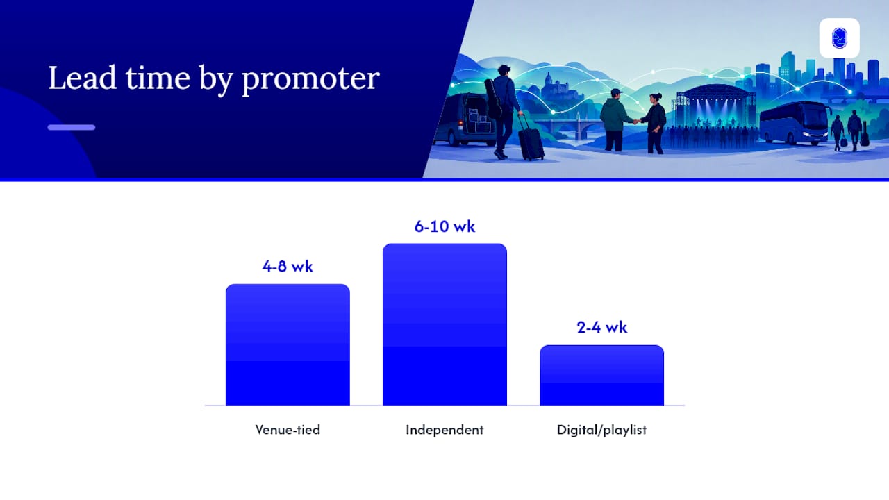 Comparison diagram of promoter types