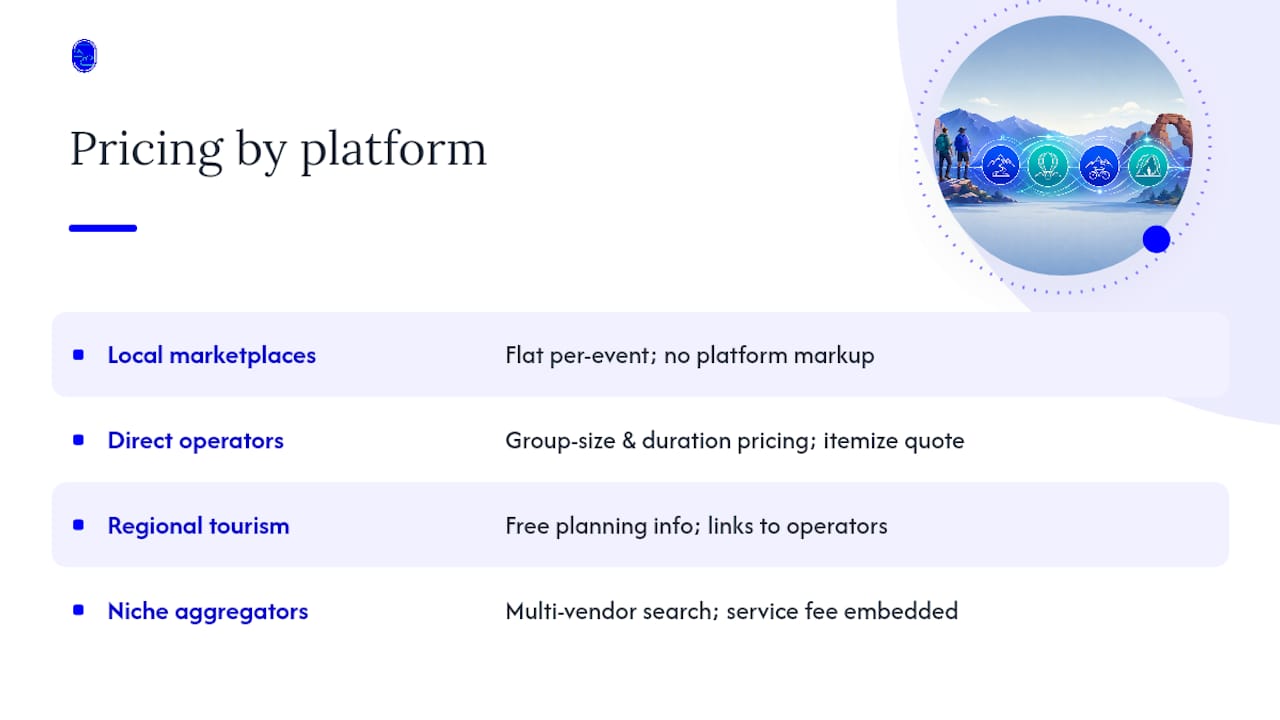 Diagram comparing pricing structures of Colorado booking platforms