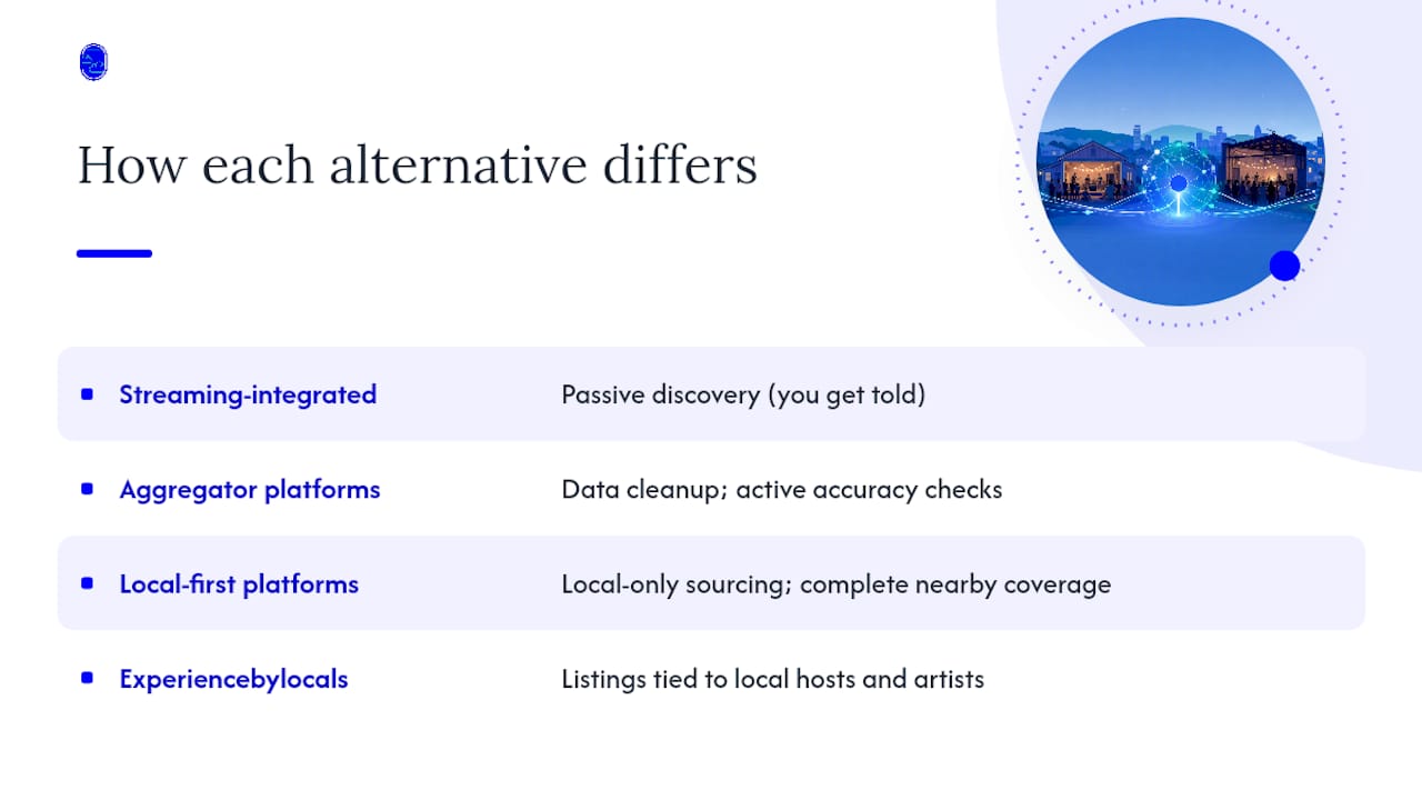 What Makes Each Type of Alternative Actually Different? — overview diagram