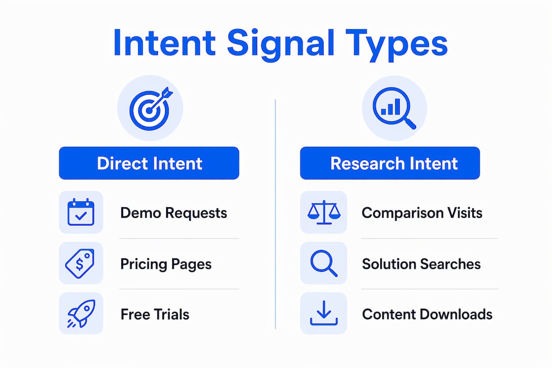 Infographic showing categories of intent signals