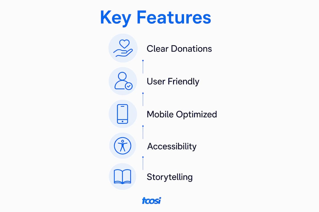 Infographic showing key nonprofit website features