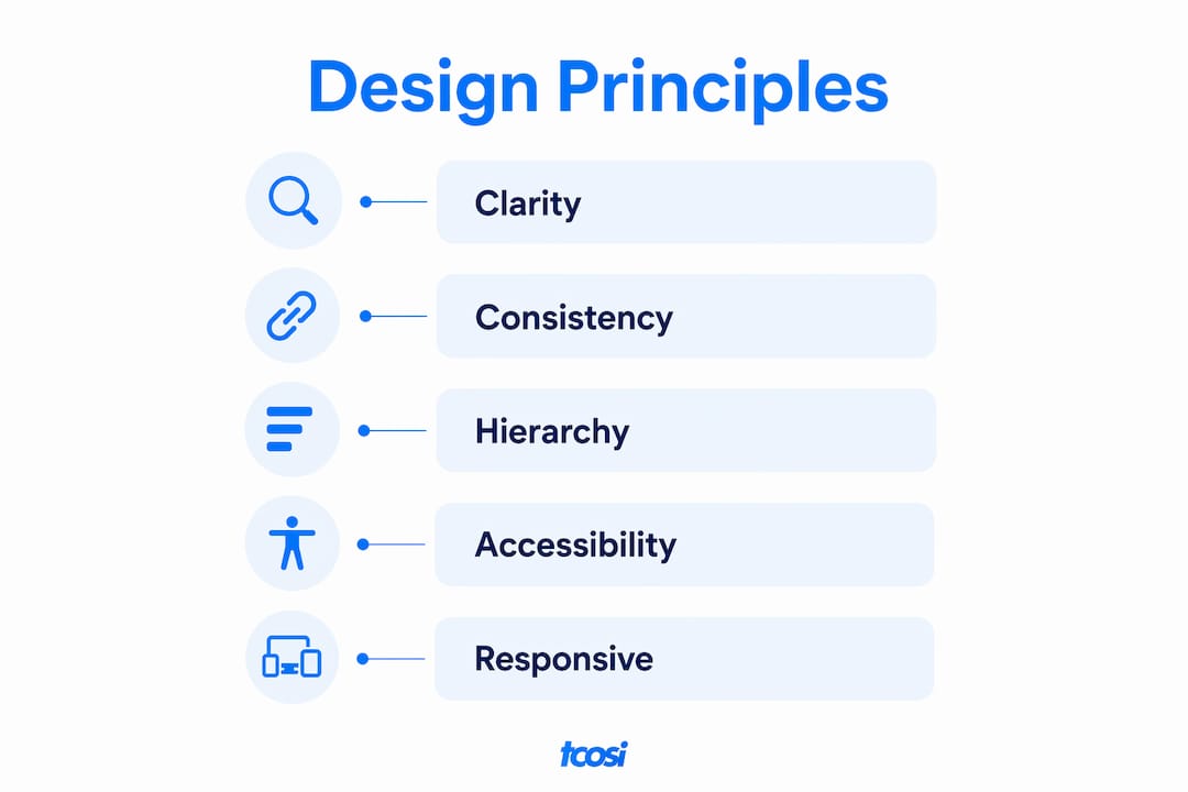 Infographic showing key website design principles