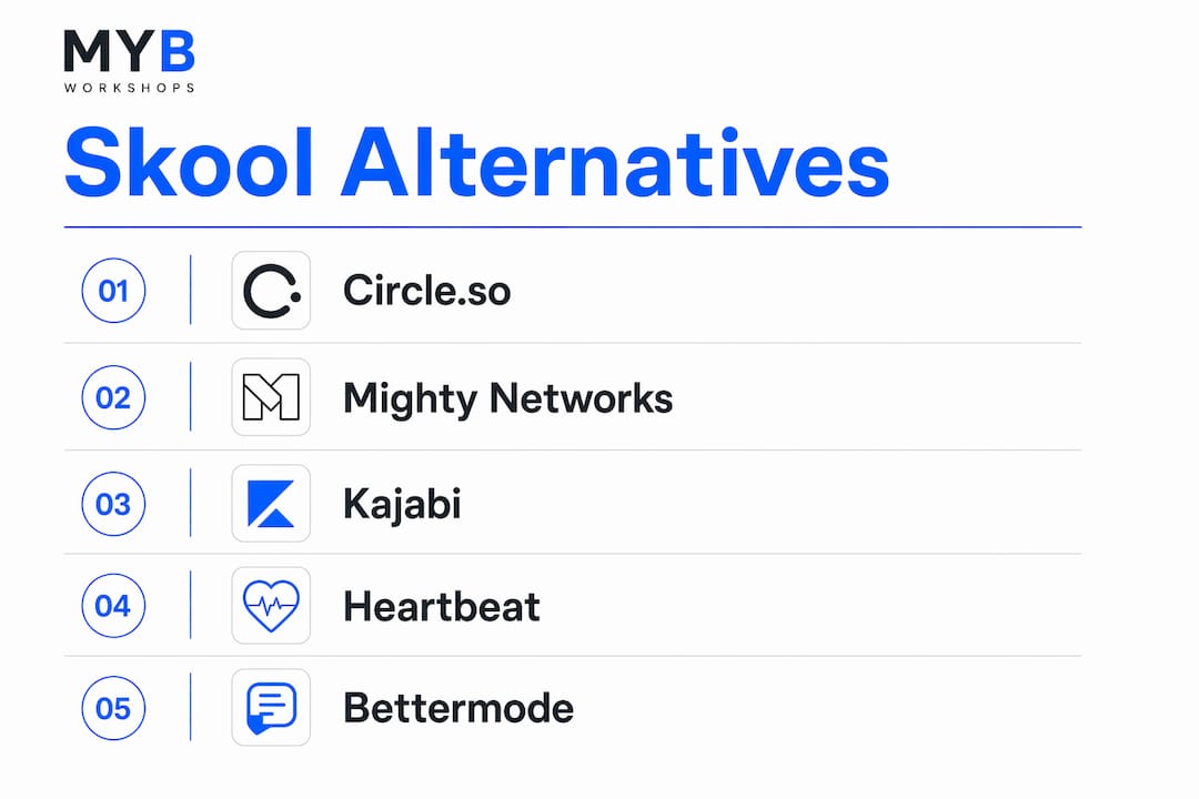 Infographic showing Skool platform alternatives hierarchy