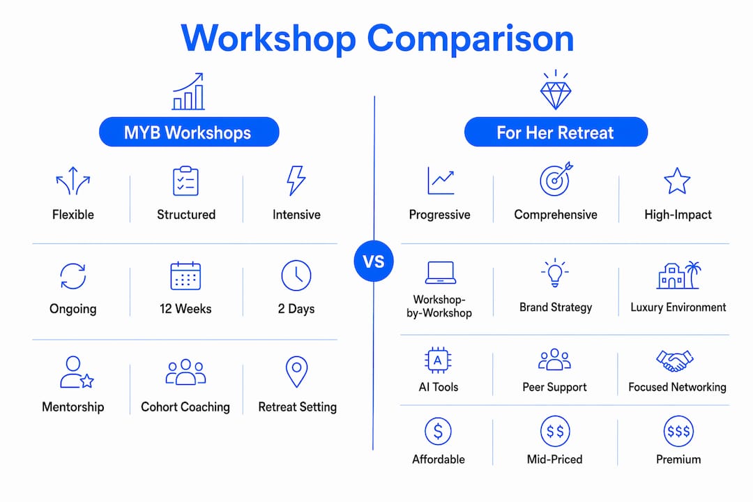 Infographic comparing three Australian business workshops