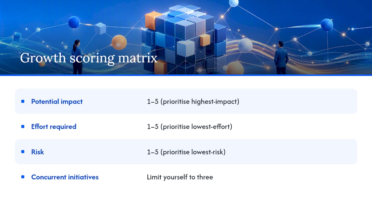 Growth opportunity prioritisation scoring matrix