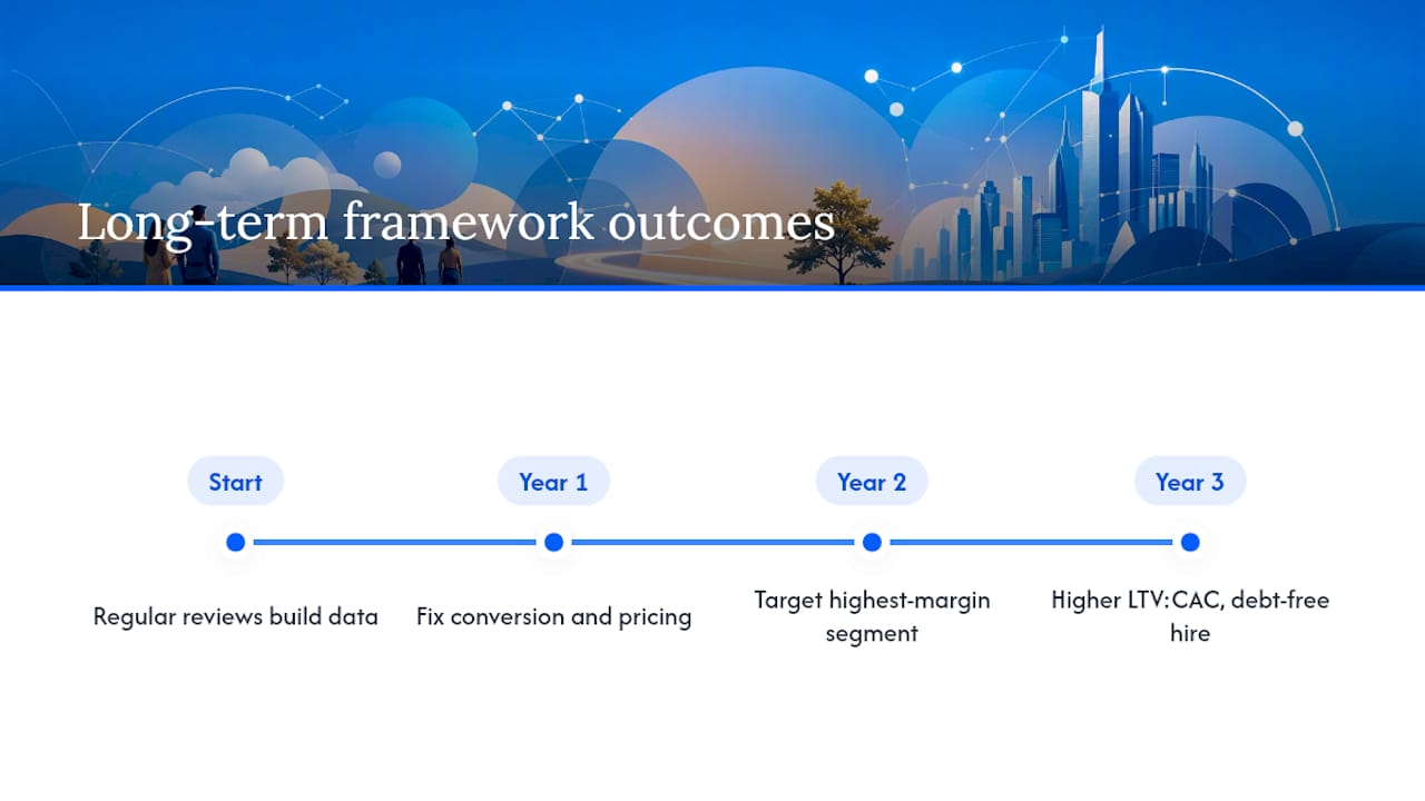 What does long-term framework use actually produce? — overview diagram
