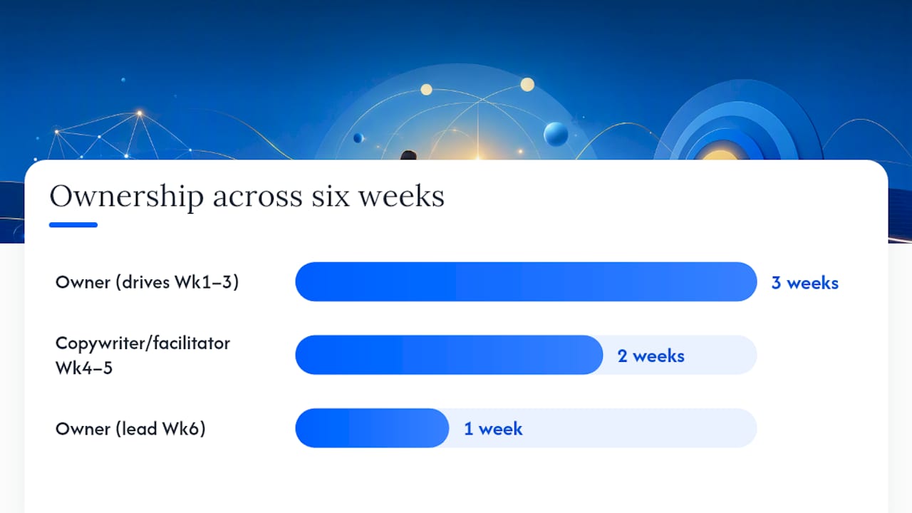Your six-week action plan to make differentiation real — overview diagram