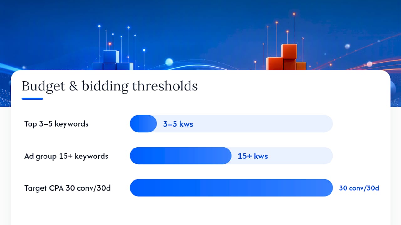 When budget and bidding are the real bottleneck — overview diagram