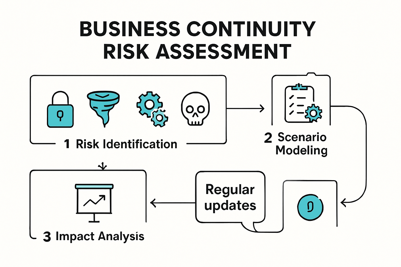 Business Continuity Planning 2025 | SRS Networks