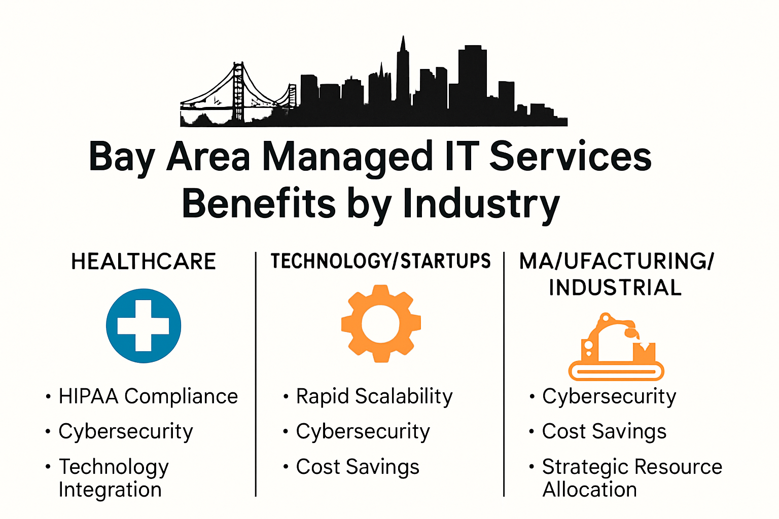 Infographic outlining managed IT benefits by industry sector