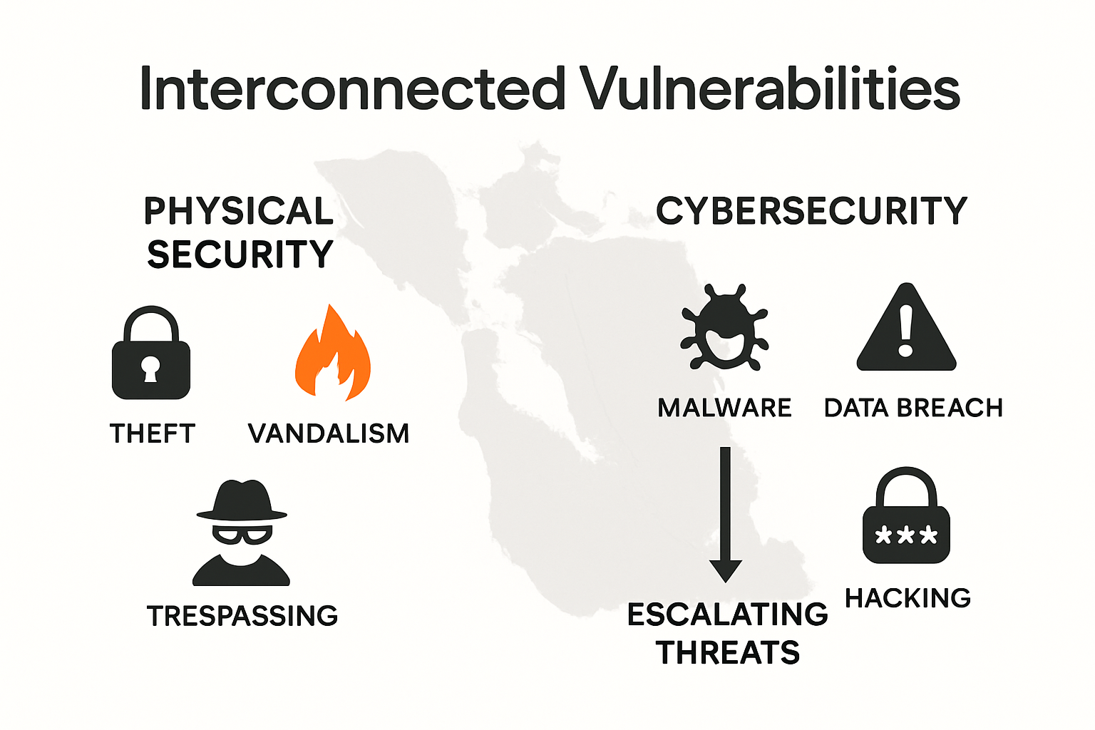 Infographic comparing physical and cybersecurity risks