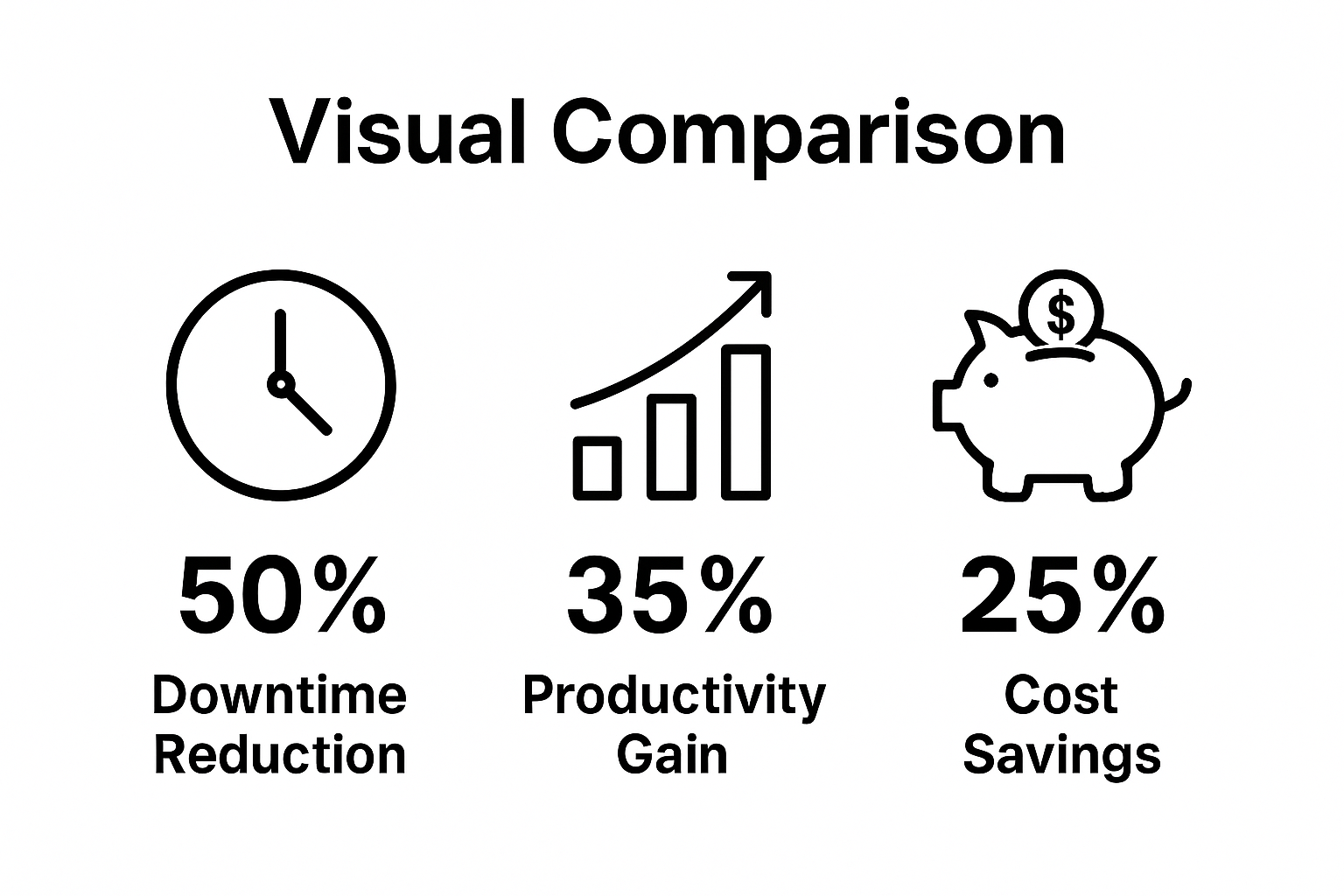 Key benefits of helpdesk support: downtime reduction, productivity gain, cost savings illustrated side-by-side