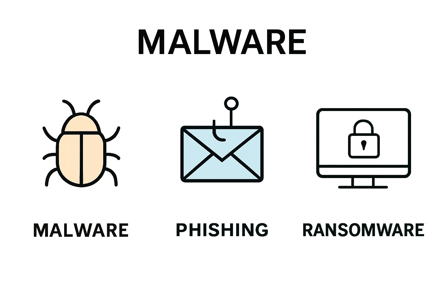 Malware, phishing, and ransomware icons illustrating various cyber threats relevant to cybersecurity awareness and protection strategies for businesses.