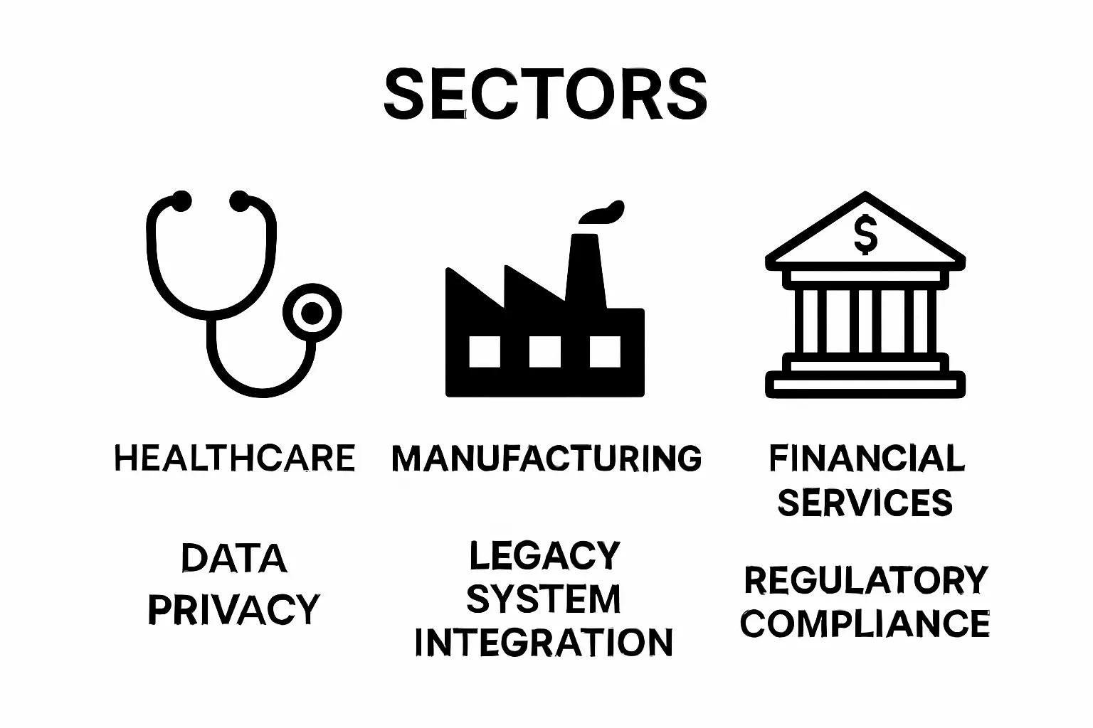 Industry-specific cloud migration challenges visual comparison