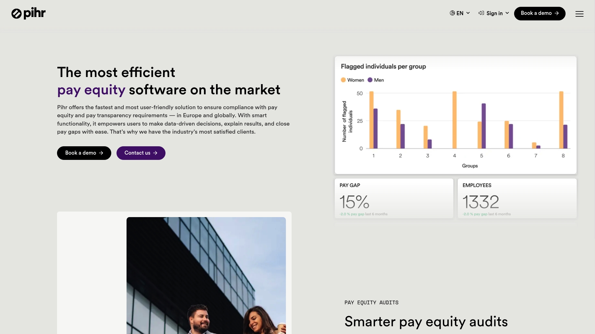 https://pihr.com