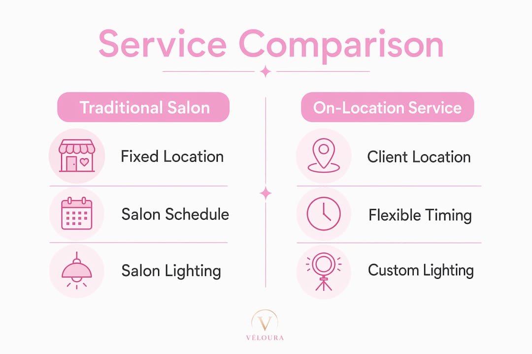 Infographic comparing on-location and traditional salon makeup services