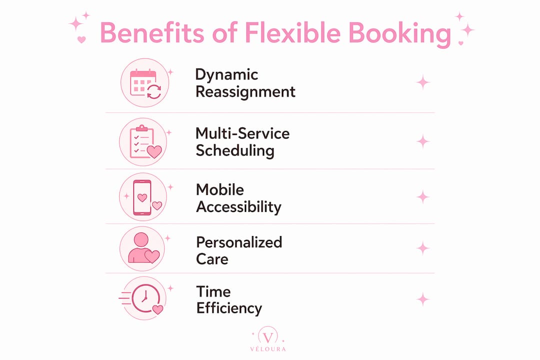 Infographic showing key benefits of flexible beauty booking