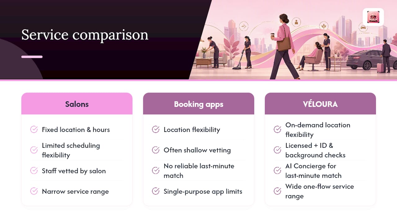 Comparison of salon and beauty booking options