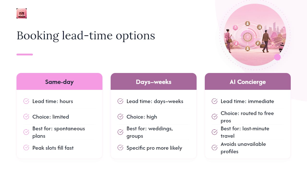 How Long Does It Take From Booking to Arrival? — overview diagram