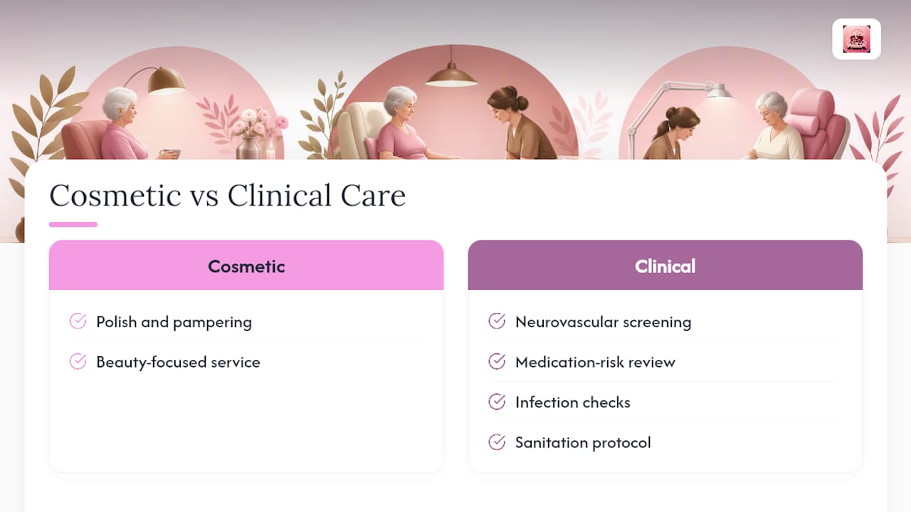Cosmetic and clinical foot care comparison