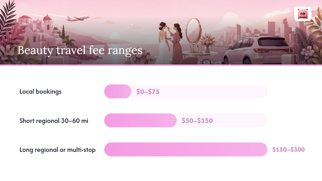 Beauty travel fee ranges by distance