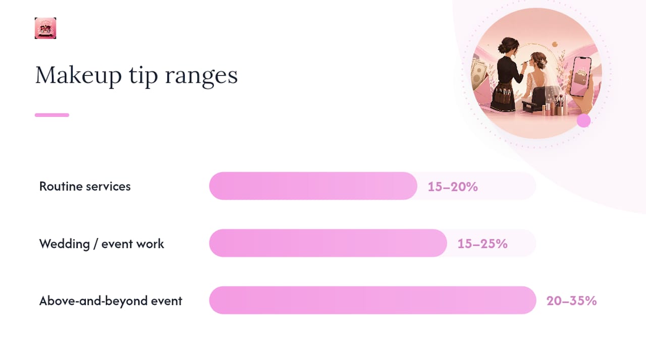 Makeup artist tipping percentage ranges