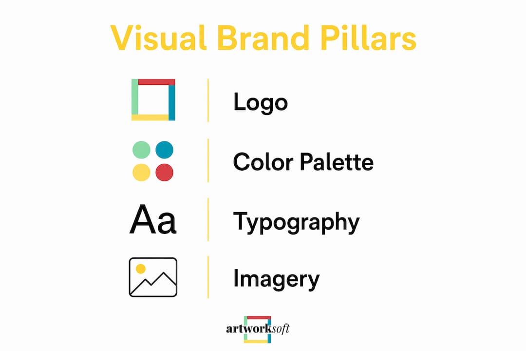 Infographic outlining four visual brand pillars
