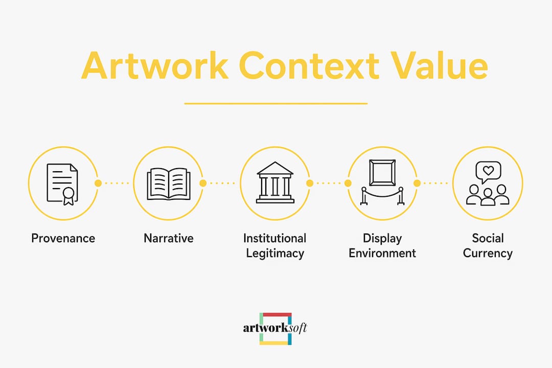Infographic illustrating artwork context value factors