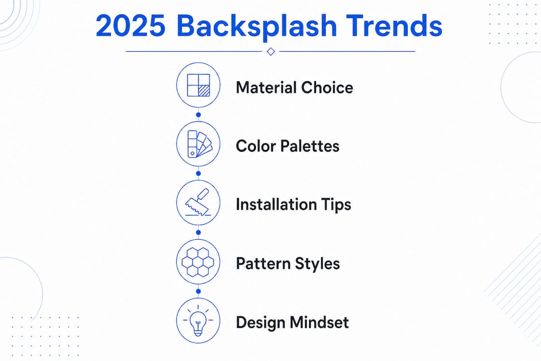 Infographic detailing steps of 2025 kitchen backsplash trends