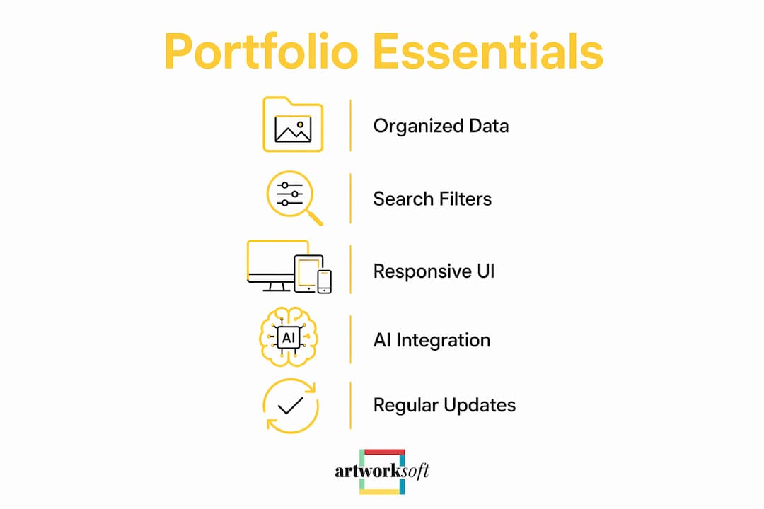 Infographic depicting key features of searchable art portfolios