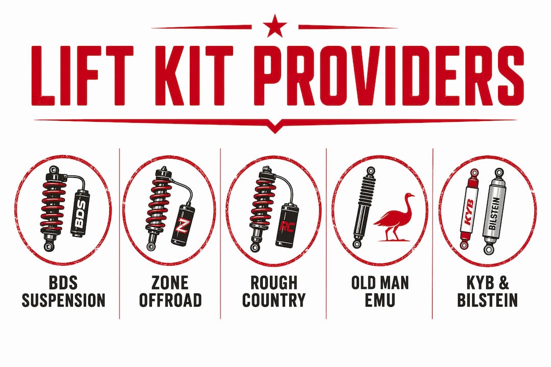 Infographic showing ranked suspension lift kit providers