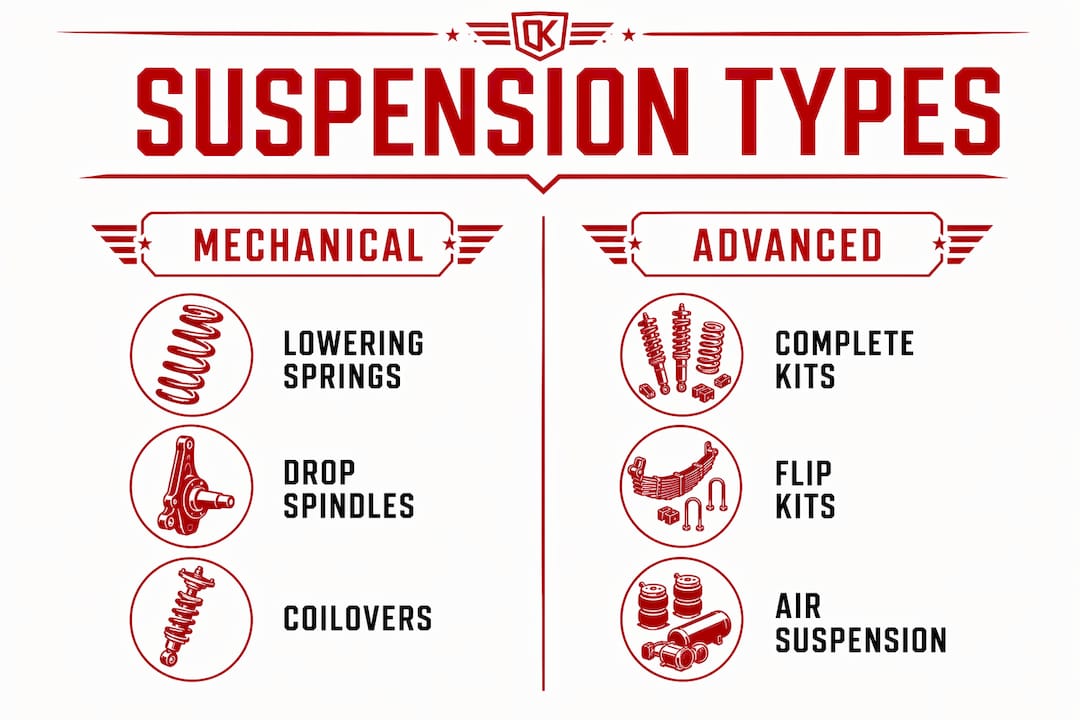 Infographic comparing mechanical and advanced lowered suspension types