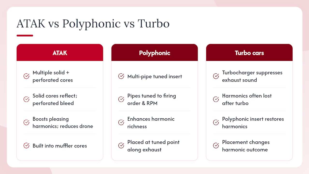 How does Borla's ATAK and Polyphonic technology actually work? — overview diagram