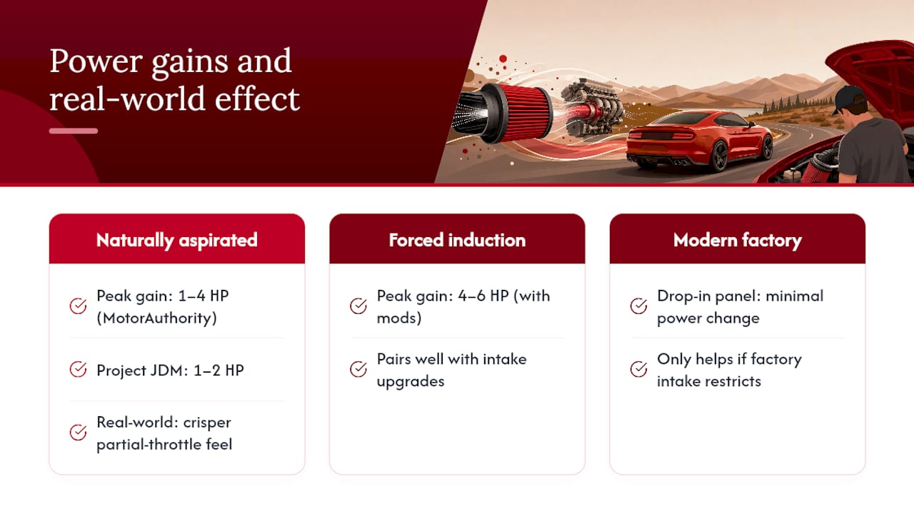 Do KN filters actually make a measurable difference? — overview diagram