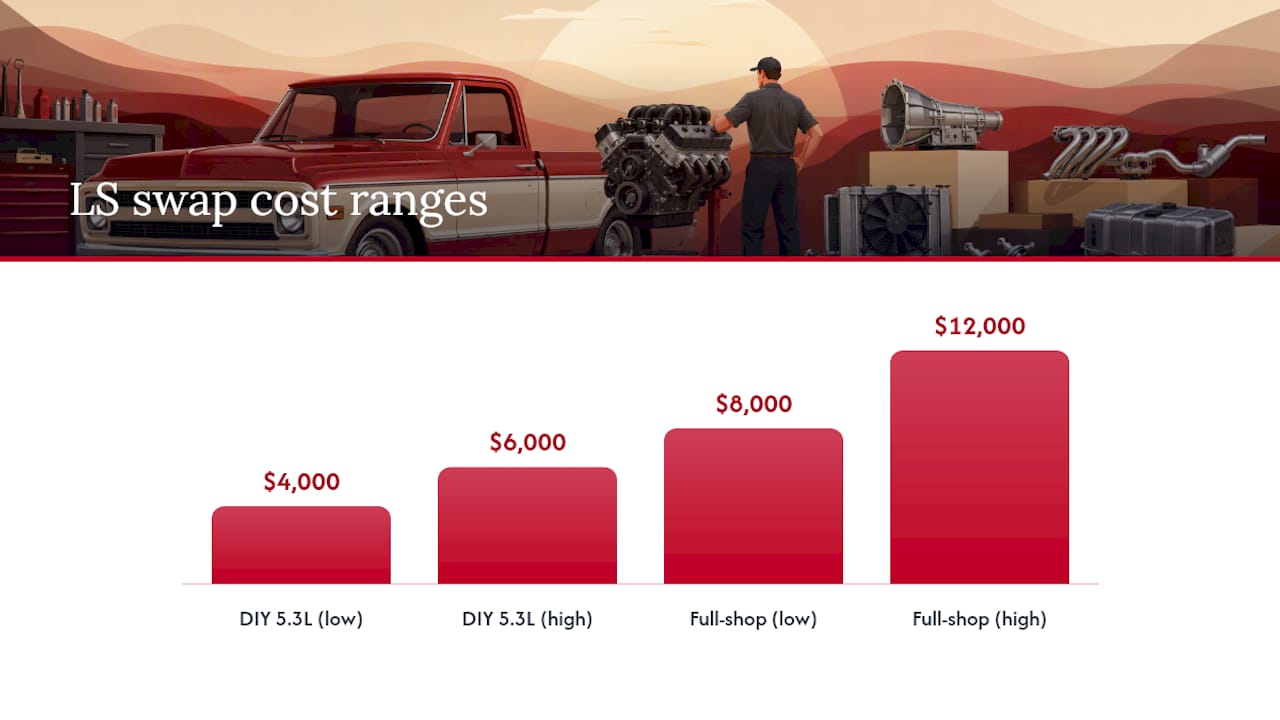 Should You LS Swap Your 1970 C10, and Which Engine? — overview diagram