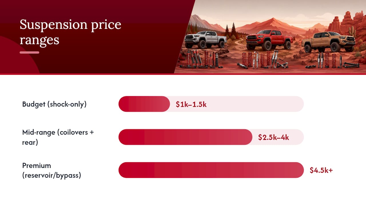 Price comparison of Tacoma suspension upgrade tiers