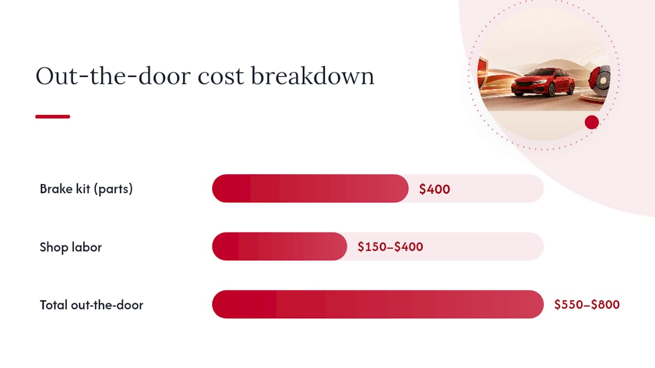 What Will Installation Actually Cost You? — overview diagram