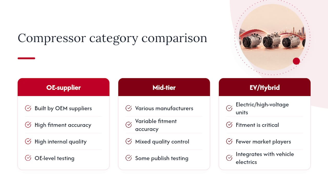 How do top AC compressor brands and models compare? — overview diagram