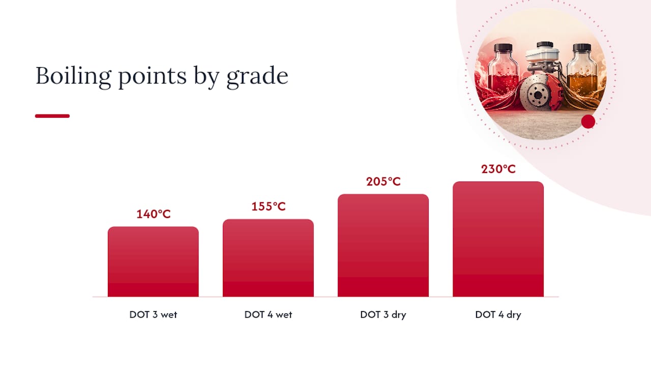 DOT 3 vs DOT 4: What the Numbers Actually Mean — overview diagram